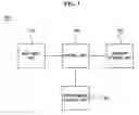 Fig. 02 - Apparatus, medium, and method processing multimedia comments for moving images
