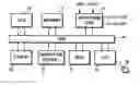 Fig. 01 - Sequence status display during output for signal generator