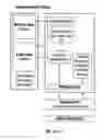 Fig. 05 - PERSONAL ELECTRONIC DEVICE WITH DISPLAY SWITCHING