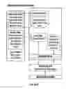 Fig. 06 - PERSONAL ELECTRONIC DEVICE WITH DISPLAY SWITCHING