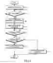Fig. 04 - Apparatus and method for inputting characters in mobile communication terminal