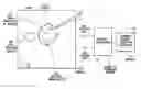 Fig. 01 - Gesture based document editor