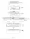 Fig. 09 - Gesture based document editor