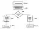 Fig. 01 - Mobile device and method