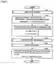 Fig. 12 - Program, information storage medium, and image generation system