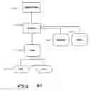 Fig. 22 - Dynamically adjusted brush for direct paint systems on parameterized multi-dimensional surfaces