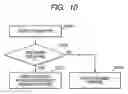 Fig. 11 - Recording apparatus and electronic apparatus