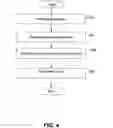 Fig. 05 - Method and system for automatic scheduling of a conference