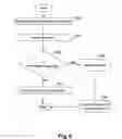 Fig. 06 - Method and system for automatic scheduling of a conference