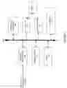Fig. 02 - Method and system of tracking and stabilizing an image transmitted using video telephony