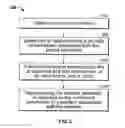 Fig. 04 - Methods and apparatus for operating a pan tilt zoom camera
