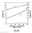 Fig. 44 - Reflective type color liquid crystal device and an electronic apparatus using this