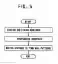 Fig. 07 - Dispenser system for liquid crystal display panel and method of using the same