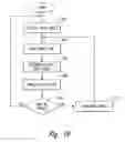 Fig. 10 - Projection display with screen compensation