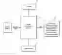 Fig. 01 - Method and system of coregistrating optical coherence tomography (OCT) with other clinical tests