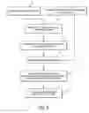 Fig. 03 - Method and system of coregistrating optical coherence tomography (OCT) with other clinical tests