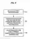 Fig. 04 - Methods and systems for multiple encodings within a code page