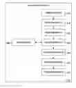 Fig. 01 - RELEVANT MESSAGES ASSOCIATED WITH OUTGOING FAX DOCUMENTS