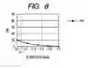 Fig. 06 - MAGNETIC DETECTING ELEMENT HAVING PINNED MAGNETIC LAYER WITH PINNED MAGNETIZATION DIRECTION AND FREE MAGNETIC LAYER FORMED ON PINNED MAGNETIC LAYER WITH NONMAGNETIC MATERIAL LAYER INTERPOSED BETWEEN WITH MAGNETIZATION DIRECTION CHANGING BY EXTERNAL MAGNET
