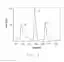 Fig. 03 - Method for improving color purity of light source module and fluorescent lamp and LED device applying the method