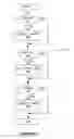 Fig. 09 - Adaptive adjustment of light output of solid state lighting panels