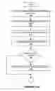 Fig. 11 - Adaptive adjustment of light output of solid state lighting panels