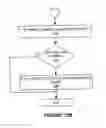 Fig. 12 - Adaptive adjustment of light output of solid state lighting panels