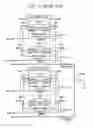 Fig. 07 - Semiconductor memory device with hierarchical bit line structure