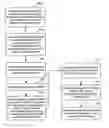 Fig. 01 - Multi-layered magnetic memory structures
