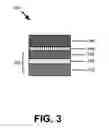 Fig. 04 - Multi-layered magnetic memory structures