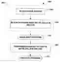 Fig. 01 - Methods and systems for high write performance in multi-bit flash memory devices