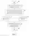 Fig. 04 - Data access methods and storage subsystems thereof