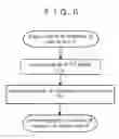 Fig. 07 - Track jumping scan control device and track searching device