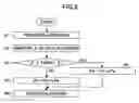 Fig. 06 - Information recording method and an information recording apparatus