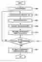 Fig. 01 - Method of determining optimum write power of optical disk and optical disk driving apparatus