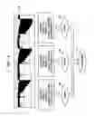 Fig. 05 - Method of determining optimum write power of optical disk and optical disk driving apparatus