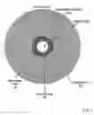 Fig. 02 - Physical identification of an optical disc