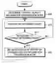 Fig. 01 - Method and apparatus for transmitting/receiving channel quality information in a wireless communication system