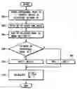 Fig. 01 - Method of data modulation and demodulation in SoC