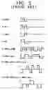 Fig. 03 - Method of data modulation and demodulation in SoC