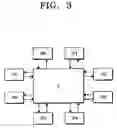 Fig. 04 - Method of data modulation and demodulation in SoC