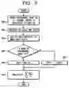 Fig. 06 - Method of data modulation and demodulation in SoC