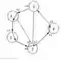 Fig. 01 - Distributed preconfiguration of spare capacity in closed paths for network restoration