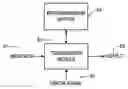 Fig. 01 - Inter-layer communication of receipt confirmation for releasing retransmission buffer contents