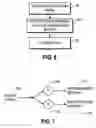 Fig. 05 - Inter-layer communication of receipt confirmation for releasing retransmission buffer contents
