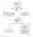 Fig. 01 - Micro-flow management