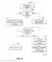 Fig. 08 - Micro-flow management