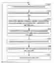 Fig. 01 - Varying the position of test information in data units
