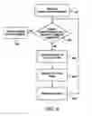 Fig. 09 - Routing a service query in an overlay network
