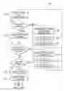 Fig. 07 - Network time out handling